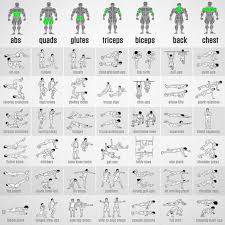 Fitness Inspiration Bodyweight Exercises Chart Full Body