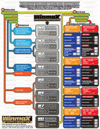 Geo Storm Owners Page Tuning Brake System Design