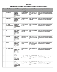 Maybe you would like to learn more about one of these? Jangan Tertipu 81 Pinjaman Online Ini Ilegal