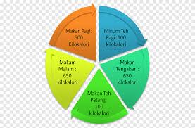 Search the world's information, including webpages, images, videos and more. Kuih Png Images Pngegg