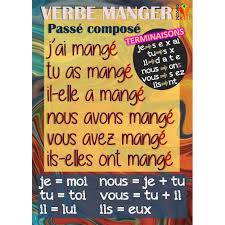 Je mangeais tu mangeais il mangeait nous mangions vous mangiez ils mangeaient. Francais Poster Verbe Manger Passe Compose