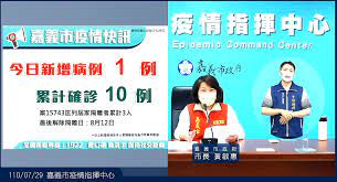 14 hours ago · 嘉義市新增一確診案例，環保局已於個案出入商場進行大傾銷。（圖／嘉義市政府提供） 記者翁伊森／嘉義報導 依據中央流行疫情指揮中心公布. Qlkiuopzw35ppm