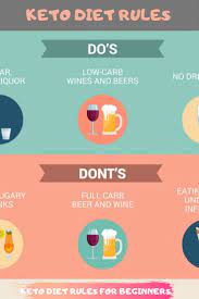 The Most Important Keto Diet Rules They Keto Diet Rules Are For Beginners Keto Diet Keto Keto For Beginners
