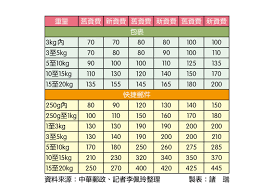 The site owner hides the web page description. 3æœˆ4æ—¥èµ· éƒµå±€åŒ…è£¹ å¿«æ·èª¿æ¼² Yahooå¥‡æ'©éŠæˆ²é›»ç«¶