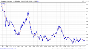 Convert To Dollars And Watch Overseas Stock Rallies Disappear