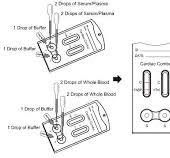 H-FABP and cTnI Combo Rapid Test Cassette JusChek Cardiac ...