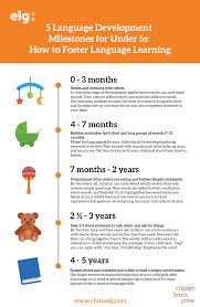 5 language development milestones for under 5s how to