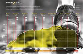 31 km, 2200 mètres de montée, 1100 mètres de descente. Sierre Zinal 7 August 2021 Registration Opening On April 2 Wmra World Cup Trailrunningspain Com