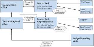 a typical centralized transaction processing system