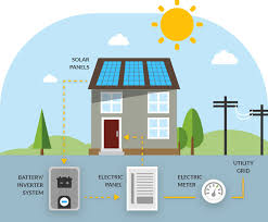 Maybe you would like to learn more about one of these? 50 Best Solar Companies Letsgosolar Com