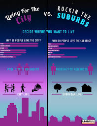 New factories and motor vehicles are launching almost every day and mass industrialization is the reason behind of this type of pollution. Where Will You Move Next City Vs Suburb Infographic Moving Insider