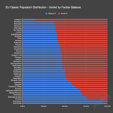 Classic Wow Realm Population Report Data Aggregated