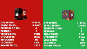 4 más núcleos, ejecuta más aplicaciones a la vez: Amd Fx 8350 Vs Amd Ryzen 5 1400 Tested In 7 Games 1080p Benchmarks 2019 Youtube