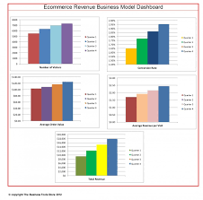 What If Eccommerce Revenue Business Model Business Tools Marketing Budget Increase Website Traffic