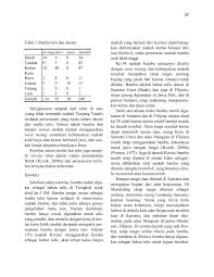 Kitab Undang Undang Tanjung Tanah Naskah Melayu Tertua 1 Pages 51 100 Flip Pdf Download Fliphtml5