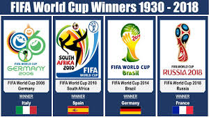 World cup 2018 results page on flashscore.com offers results, world cup 2018 standings and match details. All Fifa World Cup Winners 1930 2018 Fifa Club World Cup Winners Youtube