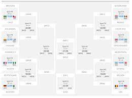 1 sv saar 05 saarbrücken: Wm Viertelfinale Pdf Spielplan Download Chip