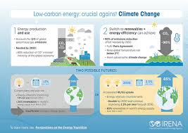 Maybe you would like to learn more about one of these? Renewable Energy A Key Climate Solution