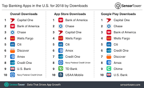 These are top 10 multinational banks of american origin with it's presence in most of the countries around the world. Which Is The Best Bank In Usa