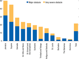 Individuals or small groups usually commit homicide, whereas killing in armed conflict is usually committed by fairly cohesive groups of up to several hundred members and is thus usually excluded. Chapter 15 Violence In The Caribbean Cost And Impact In Unleashing Growth And Strengthening Resilience In The Caribbean
