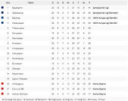 Süper toto süper lig puan durumu. Super Lig 20 Hafta Puan Durumu