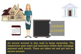 When you change your homeowners insurance provider in escrow, your premium should still be paid from your escrow account. As A Home Owner Every Month Part Of Your Mortgage Payment Goes Into An Escrow Account This Part Are Homeowners Insurance Best Homeowners Insurance Homeowner