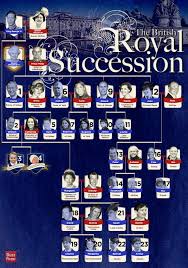 The Definitive Guide To The British Royal Line Of Succession Royal Line Of Succession British Royals Royal Family Trees