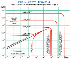 Bennett Pinch Chart Plasma Universe Com