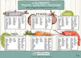 Calendrier Des Fruits Legumes Et Poissons De Saison Calendrier Fruits Et Legumes Fruits Et Legumes Fruits