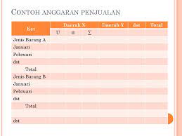 Biasanya perusahaan akan membaginya dalam dua langkah 4: Anggaran Induk Ppt Download