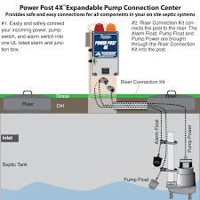 For example, there are certain things you don't want to put in the system. Aerobic Septic System Wiring Diagram Intermatic Digital Timer Wiring Diagrams Sonycdx Au Delice Limousin Fr