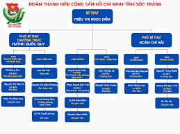 Tỉnh Đoàn Sóc Trăng || Tổ chức bộ máy