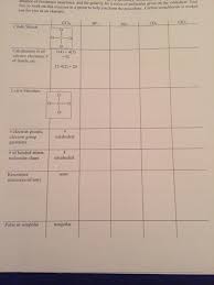 9) explain how hydrogen bonding takes. Solved Absence Of Resonance Structures And The Polarity Chegg Com