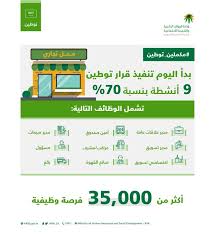 بعد نقل خلفية خريطة المغرب في الدفتر، يتم توطين الغطاء النباتي بالاعتماد على الخريطة الصفحة 92 بإتباع الخطوات. Ø§Ù„Ù…ÙˆØ§Ø±Ø¯ Ø§Ù„Ø¨Ø´Ø±ÙŠØ© Ø§Ù„Ø³Ø¹ÙˆØ¯ÙŠØ© 35 Ø£Ù„Ù ÙØ±ØµØ© ÙˆØ¸ÙŠÙØ© Ø¹Ø¨Ø± ØªÙˆØ·ÙŠÙ† 9 ÙˆØ¸Ø§Ø¦Ù Ø¬Ø¯ÙŠØ¯Ø© Ù…Ø¹Ù„ÙˆÙ…Ø§Øª Ù…Ø¨Ø§Ø´Ø±