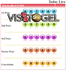 Pin Di Togel Sydney