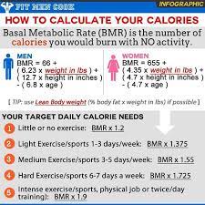 Multiply 2 l/min by 5 kcal/l. Pinterest