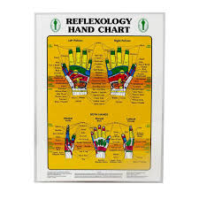 Foot Reflexology Printable Online Charts Collection