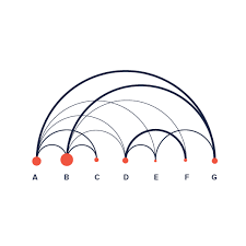 arc diagram data viz project