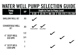 How To Troubleshoot A Submersible Well Pump Ohide Co