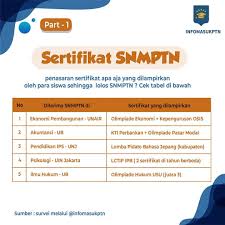40 % terbaik di sekolahnya; Infomasukptn 2021 On Twitter Sertifikat Snmptn Part 2