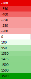 Take a note of the three rgb values (in this case 255, 204 and 153). Algorithm How Do I Fade From Red To Green Via Yellow Using Rgb Values Stack Overflow