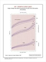 Indian Baby Girl Growth Chart Calculator Search Results