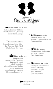 Make A Template For A Very Good Year Give Every Year For Anniversary I D Hav First Wedding Anniversary Gift First Wedding Anniversary First Year Of Marriage
