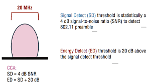 What Is A Clear Channel Assessment Cca Extreme Networks