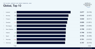 A the idea of gender reveal parties contrasts with recent changes in our culture, including more rights for my friend, who was pregnant with her second child, a gender reveal party was a better option than. Global Gender Gap Report 2020 World Economic Forum