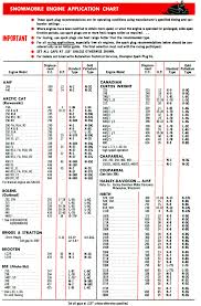 Small Engine Spark Plug Guide