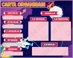 Tutorial photoshop membuat bagan struktur organisasi dengan mudah. Carta Organisasi Kelas Boleh Edit