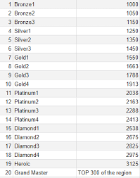 Just simply copy and paste your favorite free fire guild name. Rank System Garena Free Fire