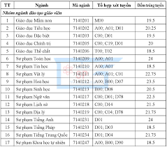 See more of trường đại học sư phạm tp. Ä'iá»ƒm Chuáº©n TrÆ°á»ng Ä'h SÆ° Pháº¡m Tp Hcm 2019 Vietnamnet