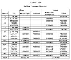 Maybe you would like to learn more about one of these? Contoh Soal Persamaan Dasar Akuntansi 12 Transaksi Enak